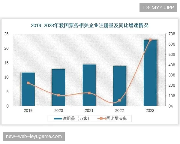 联赛市场细分策略对票务增长的作用，联赛市场细分策略对票务增长的作用和意义